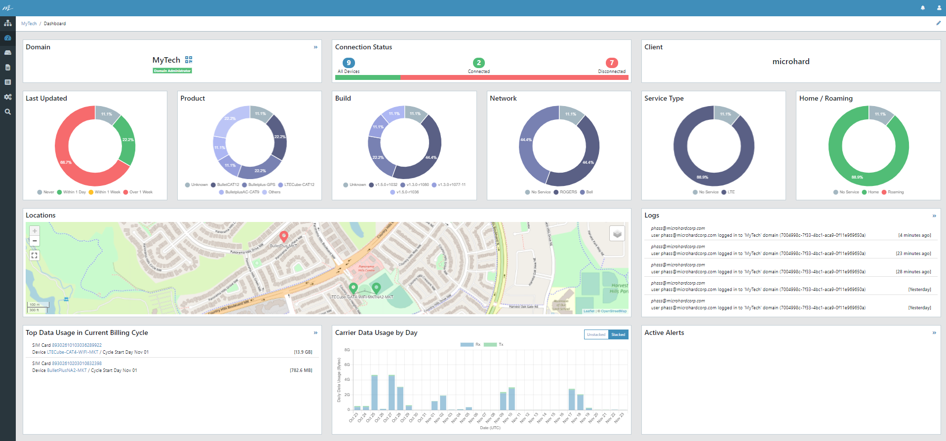 Microhard IoT Device Monitoring & Management