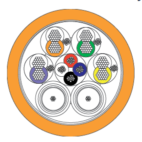 TV cable, 2 coaxes - Type 6120/B